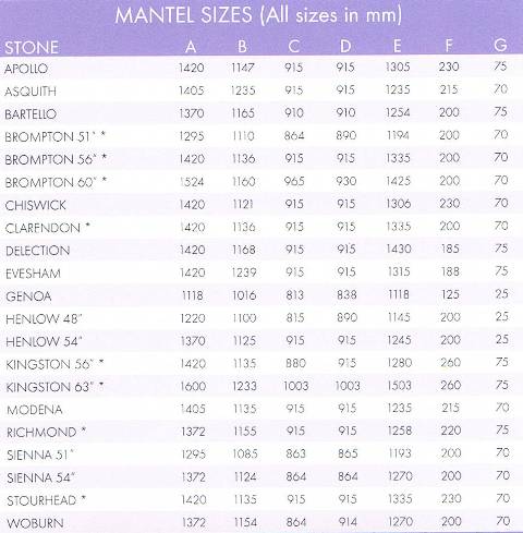 Agean Limestone Mantels&nbsp;Mantel Sizes
